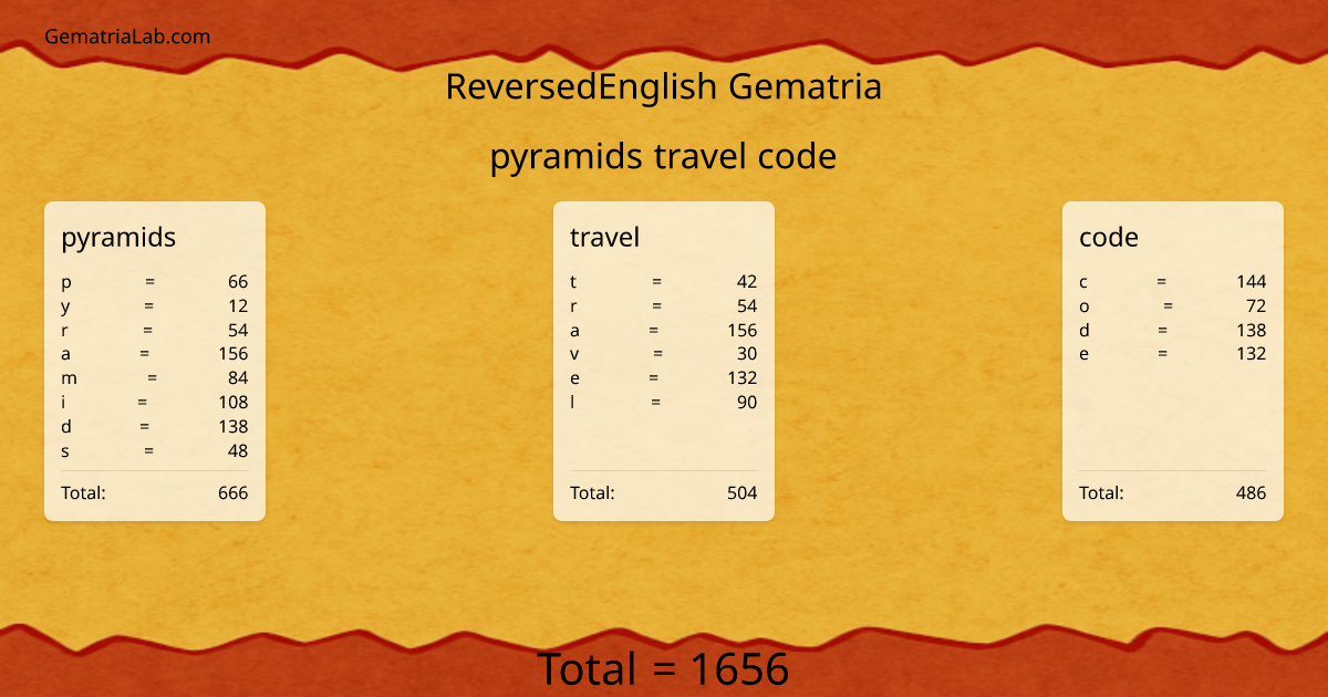 pyramids travel code in reversedEnglish Gematria